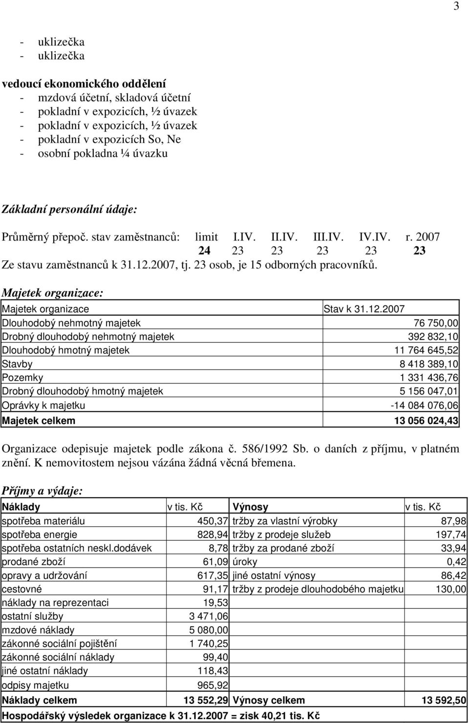 23 osob, je 15 odborných pracovníků. Majetek organizace: Majetek organizace Stav k 31.12.