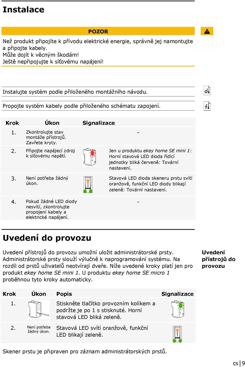 Připojte napájecí zdroj k síťovému napětí. 3. Není potřeba žádný úkon. 4. Pokud žádné LED diody nesvítí, zkontrolujte propojení kabely a elektrické napájení.