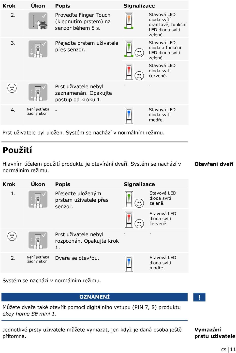 Použití Hlavním účelem použití produktu je otevírání dveří. Systém se nachází v normálním režimu. Otevření dveří Krok Úkon Popis Signalizace 1. Přejeďte uloženým prstem uživatele přes senzor.