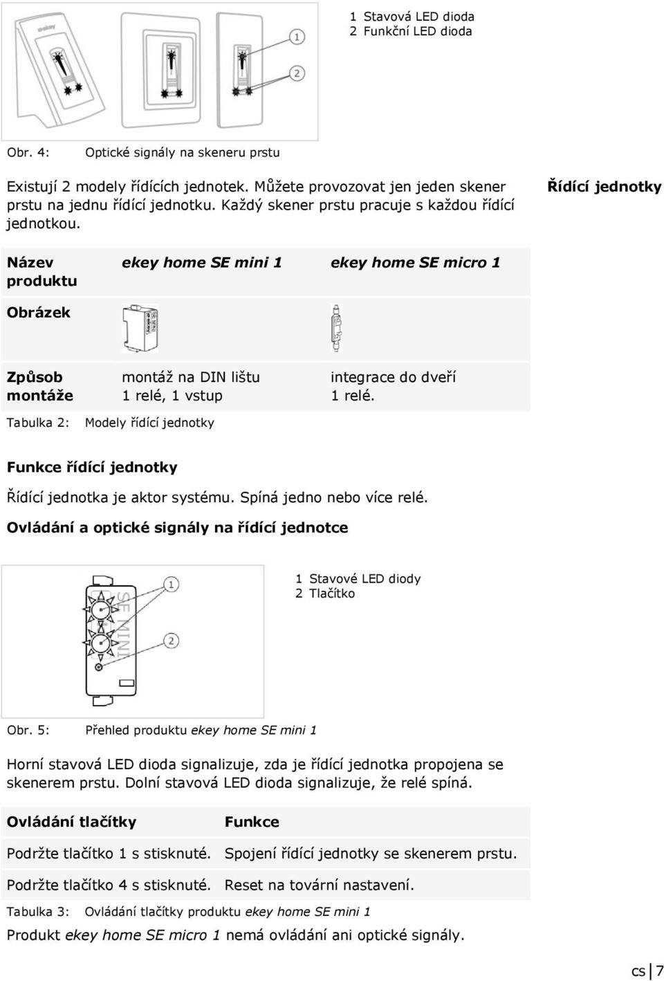 Řídící jednotky Název produktu ekey home SE mini 1 ekey home SE micro 1 Obrázek Způsob montáže Tabulka 2: montáž na DIN lištu 1 relé, 1 vstup Modely řídící jednotky integrace do dveří 1 relé.