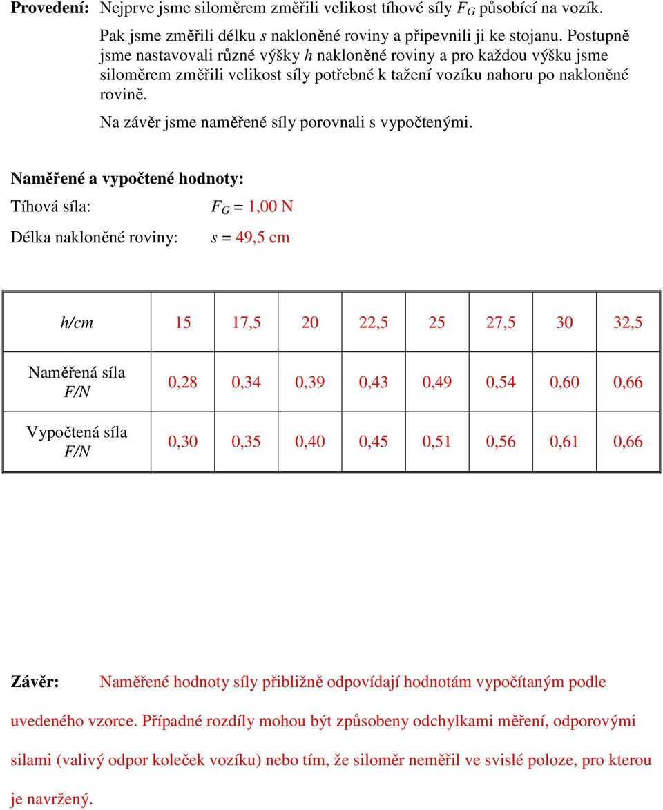 Na závěr jsme naměřené síly porovnali s vypočtenými.