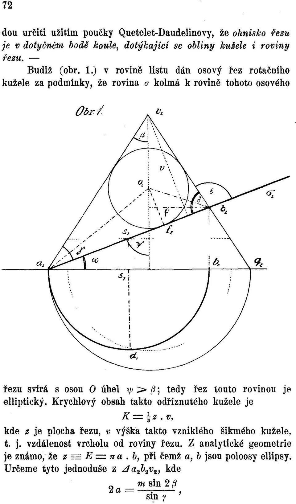 ; tedy řez touto rovinou je elliptický. Krychlový obsah takto odříznutého kužele je K \z.v, kde z je plocha řezu, v výška takto vzniklého šikmého kužele, t.