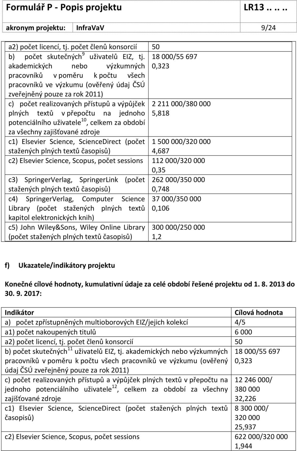 na jednoho potenciálního uživatele 10, celkem za období za všechny zajišťované zdroje 18 000/55 697 0,323 2 211 000/380 000 5,818 c1) Elsevier Science, ScienceDirect (počet 1500000/320000 stažených