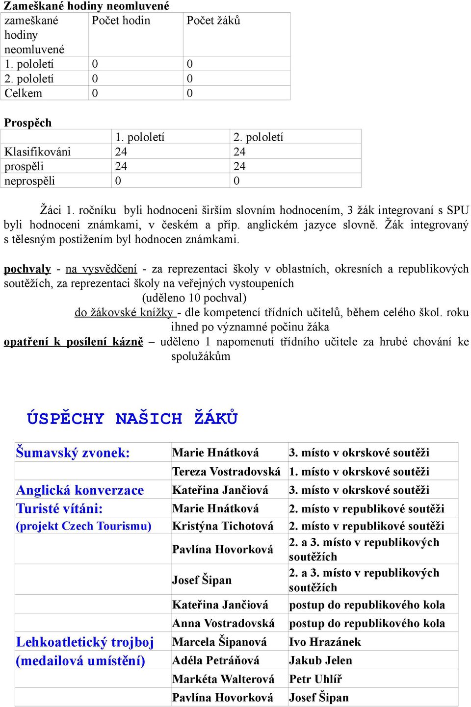 Žák integrovaný s tělesným postižením byl hodnocen známkami.