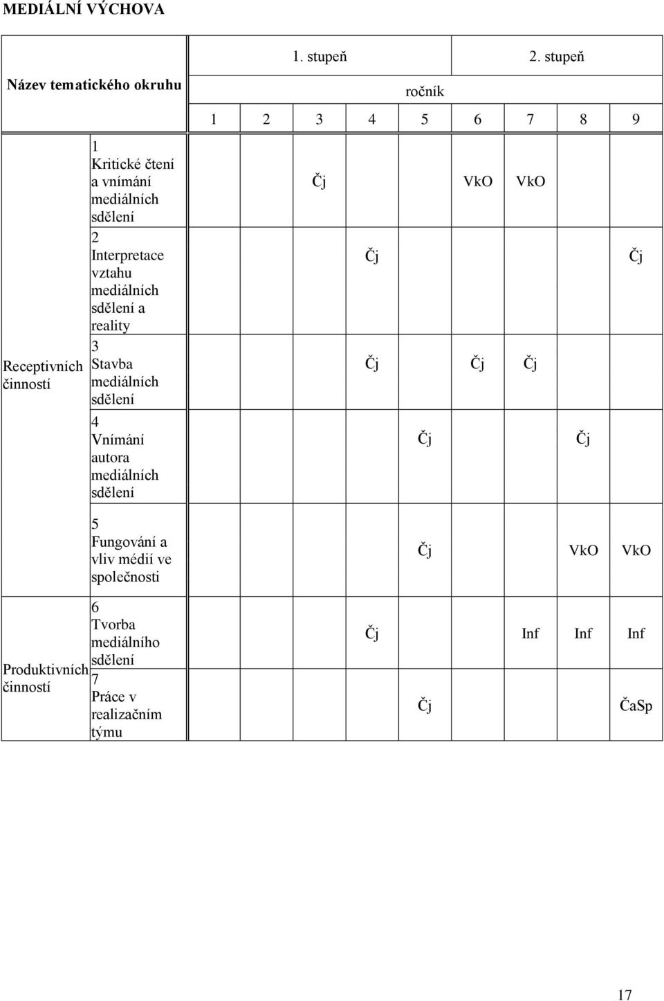 Interpretace vztahu mediálních sdělení a reality 3 Stavba mediálních sdělení 4 Vnímání autora mediálních sdělení