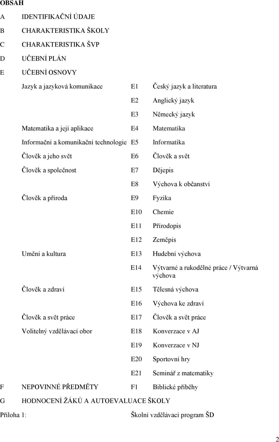 E9 Fyzika E10 E11 E12 Chemie Přírodopis Zeměpis Umění a kultura E13 Hudební výchova E14 Výtvarné a rukodělné práce / Výtvarná výchova Člověk a zdraví E15 Tělesná výchova E16 Výchova ke zdraví Člověk