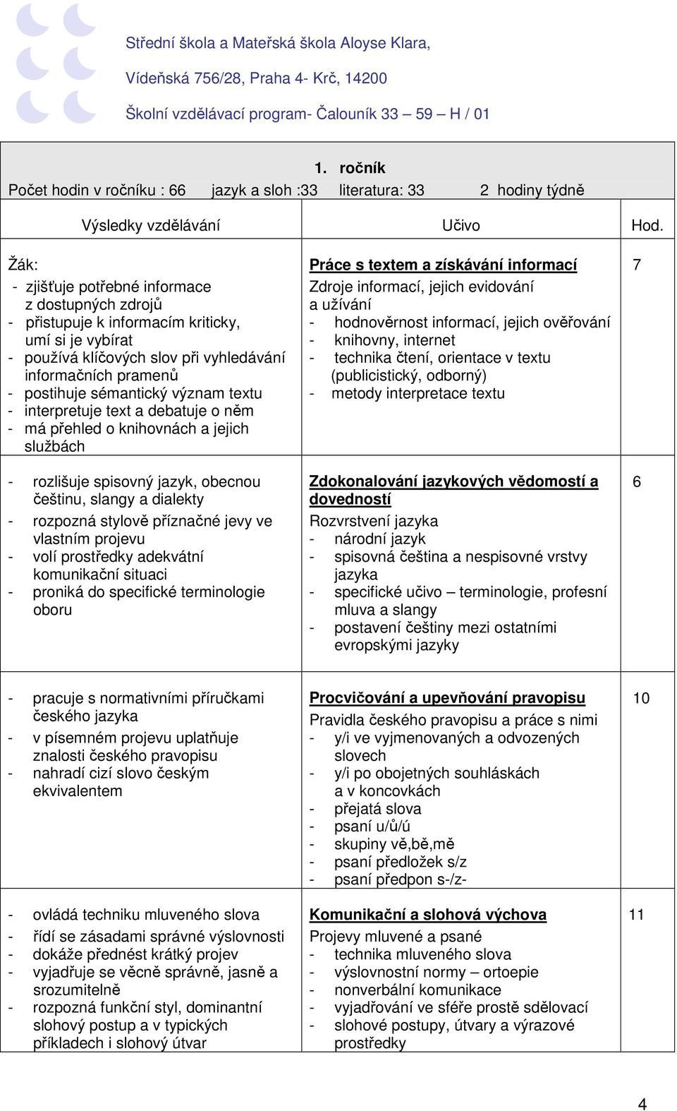 význam textu - interpretuje text a debatuje o něm - má přehled o knihovnách a jejich službách - rozlišuje spisovný jazyk, obecnou češtinu, slangy a dialekty - rozpozná stylově příznačné jevy ve