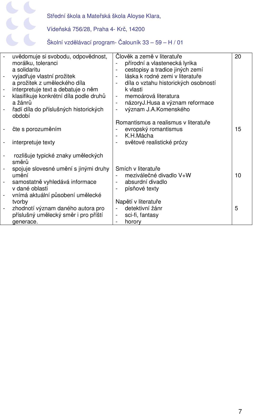 samostatně vyhledává informace v dané oblasti - vnímá aktuální působení umělecké tvorby - zhodnotí význam daného autora pro příslušný umělecký směr i pro příští generace.