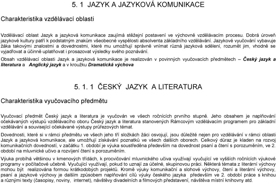 Jazykové vyučování vybavuje žáka takovými znalostmi a dovednostmi, které mu umožňují správně vnímat různá jazyková sdělení, rozumět jim, vhodně se vyjadřovat a účinně uplatňovat i prosazovat výsledky