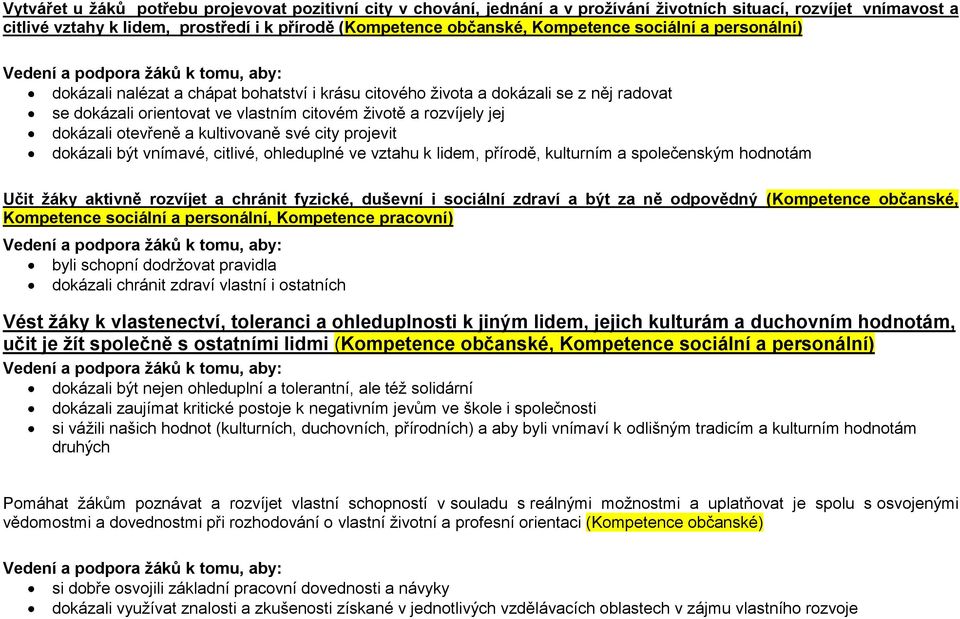 životě a rozvíjely jej dokázali otevřeně a kultivovaně své city projevit dokázali být vnímavé, citlivé, ohleduplné ve vztahu k lidem, přírodě, kulturním a společenským hodnotám Učit žáky aktivně