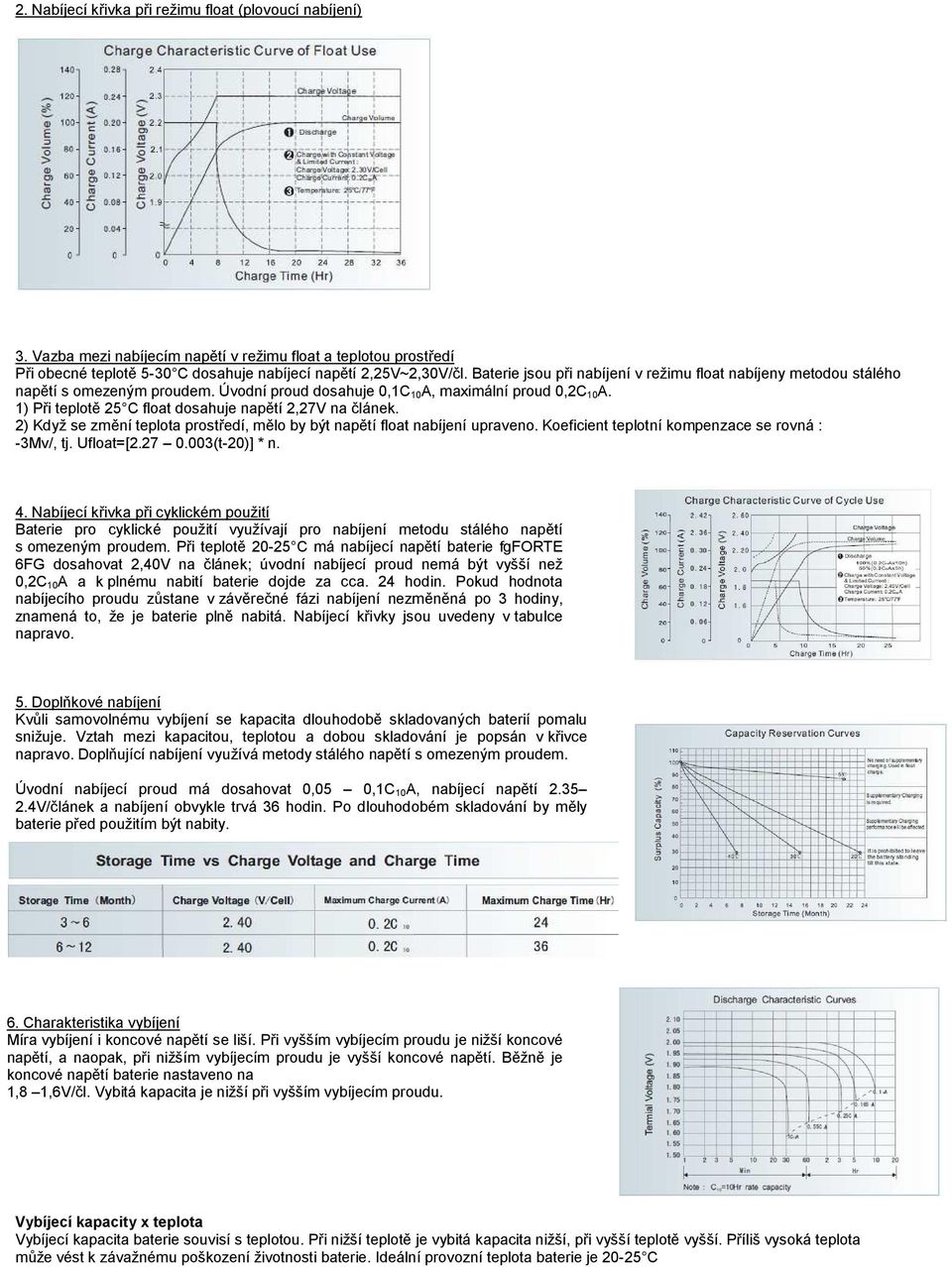 1) Při teplotě 25 C float dosahuje napětí 2,27V na článek. 2) Když se změní teplota prostředí, mělo by být napětí float nabíjení upraveno. Koeficient teplotní kompenzace se rovná : -3Mv/, tj.