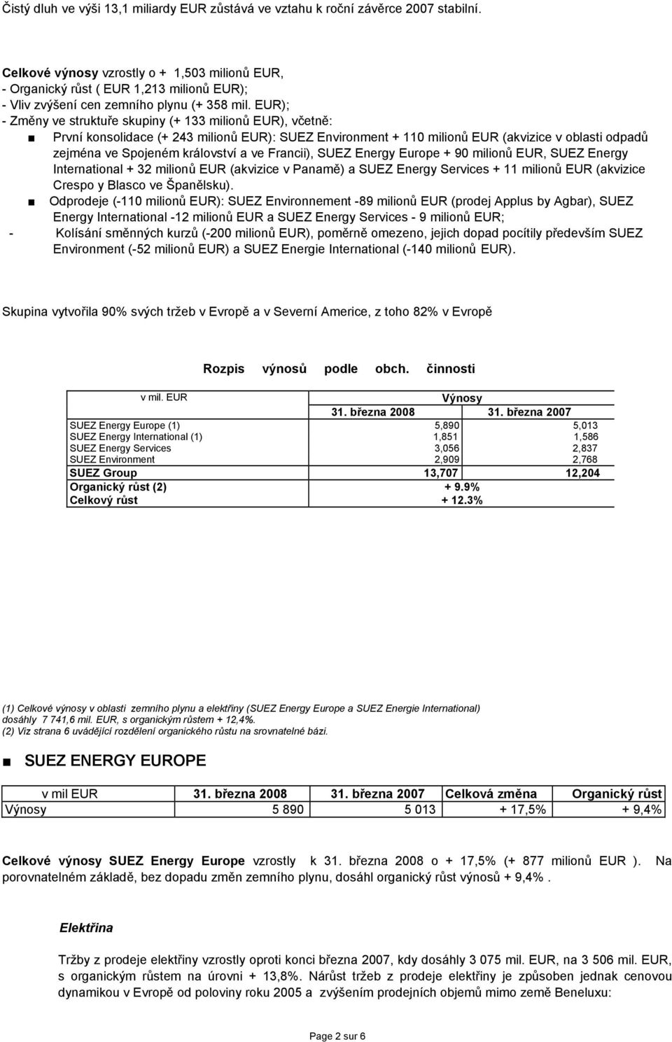 EUR); - Změny ve struktuře skupiny (+ 133 milionů EUR), včetně: První konsolidace (+ 243 milionů EUR): SUEZ Environment + 110 milionů EUR (akvizice v oblasti odpadů zejména ve Spojeném království a