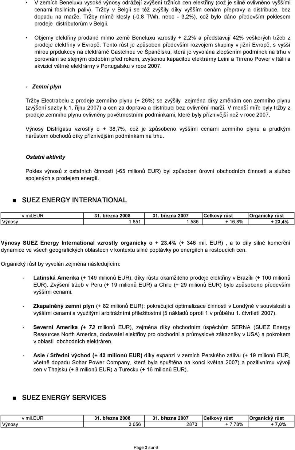 Objemy elektřiny prodané mimo země Beneluxu vzrostly + 2,2% a představují 42% veškerých tržeb z prodeje elektřiny v Evropě.