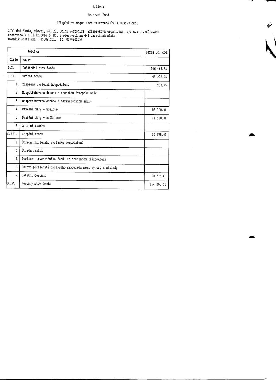 Polozka Nazev Pocatecni stav fondu Tvorba fondu Zlepseny vj'sledek hospodafeni Nespotfebovane dotace z rozpoctu Evropske unie Nespotfebovane dotace z mezinarodnich smluv Penezni dary - ucelove