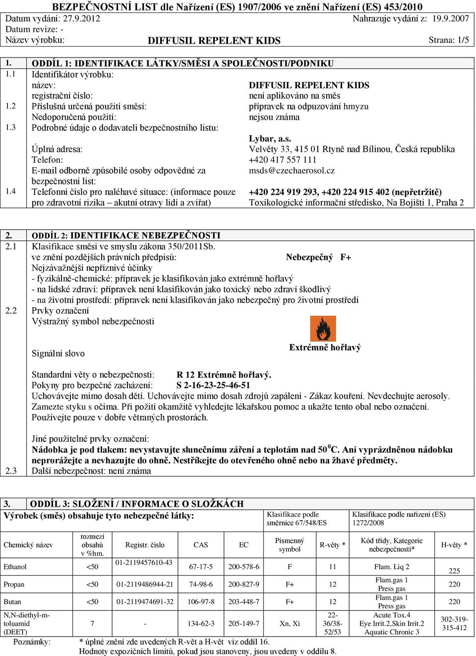2 Příslušná určená použití směsi: přípravek na odpuzování hmyzu Nedoporučená použití: nejsou známa 1.3 Podrobné údaje o dodavateli bezpečnostního listu: Lybar, a.s. Úplná adresa: Velvěty 33, 415 01 Rtyně nad Bílinou, Česká republika Telefon: +420 417 557 111 E-mail odborně způsobilé osoby odpovědné za msds@czechaerosol.