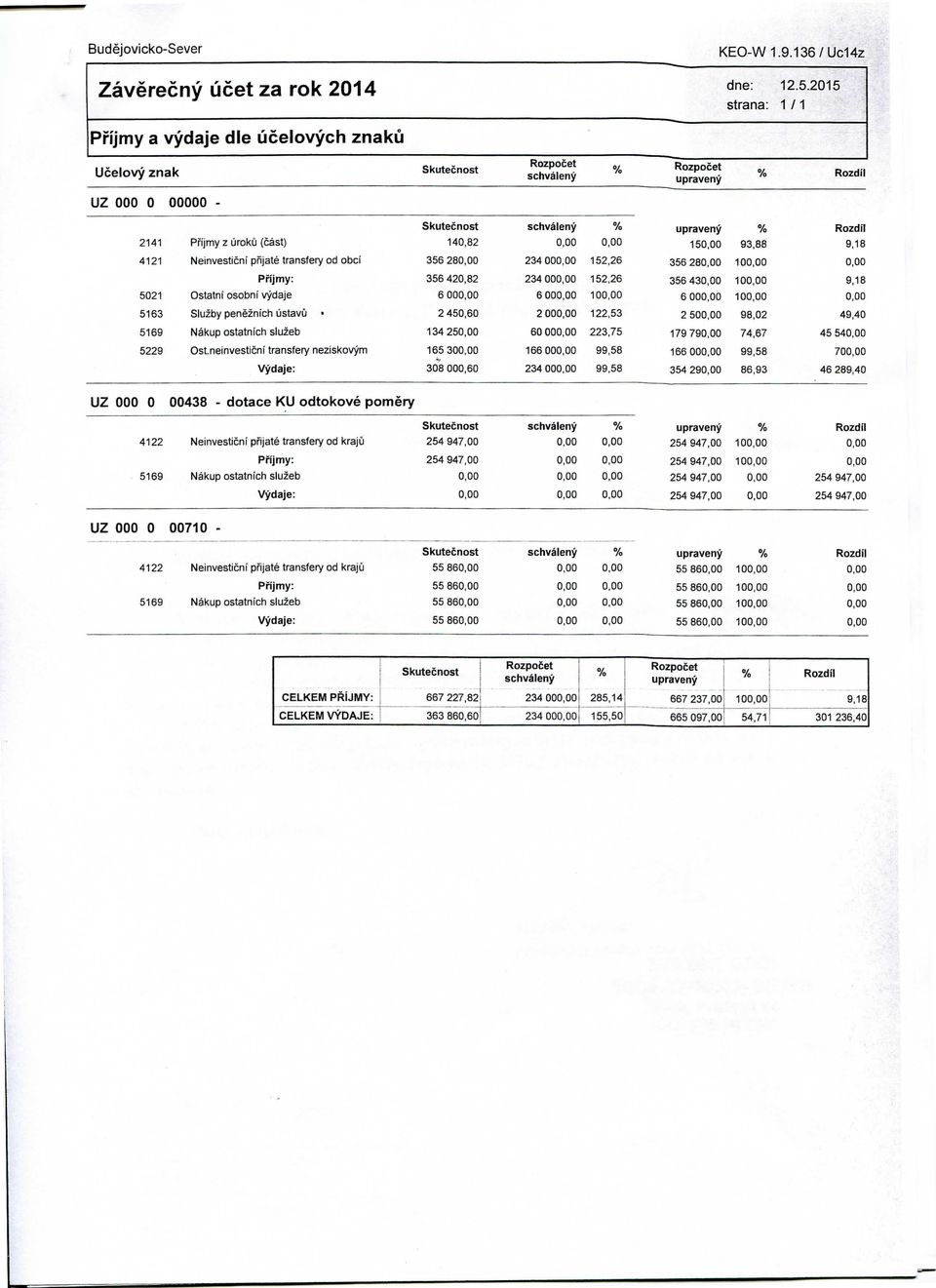 Neinvesticni pnjate transfery od obci 356 28 234 00 152,26 356 28 10 Pfijmy: 356 420,82 234 00 152,26 356 43 10 9,18 5021 Ostatni osobni vydaje 6 00 6 00 10 6 00 10 5163 Sluzby peneznich ijstavij 2