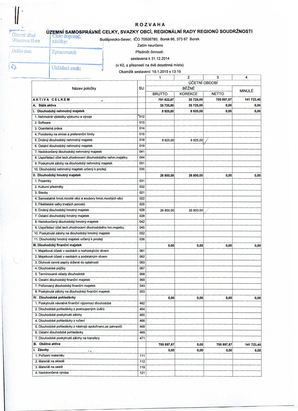 1.2015 v 13:19 1 1 2 1 3 4 UCETNI' OBDOBI Nazev polozky SU BEZNE BRUTTO KOREKGE NETTO MINULE AKTIVA C E L K E M 791 622,67 35 725,00 755 897,67 141 723,45 A. Stdlaaktiva 35 725,00 35 725,00 1.