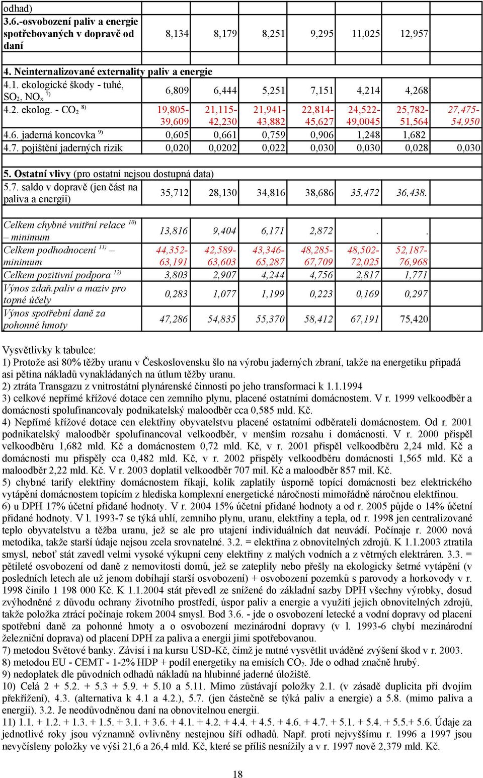 Ostatní vlivy (pro ostatní nejsou dostupná data) 5.7. saldo v dopravě (jen část na 35,712 28,130 34,816 38,686 35,472 36,438.