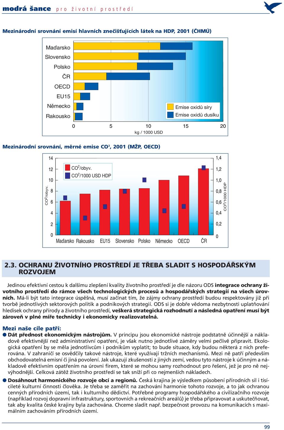 CO 2 /1000 USD HDP 1,2 1,0 0,8 0,6 0,4 CO 2 /1000 HDP 2 0 Maďarsko Rakousko EU15 Slovensko Polsko Německo OECD ČR 0,2 0 2.3.