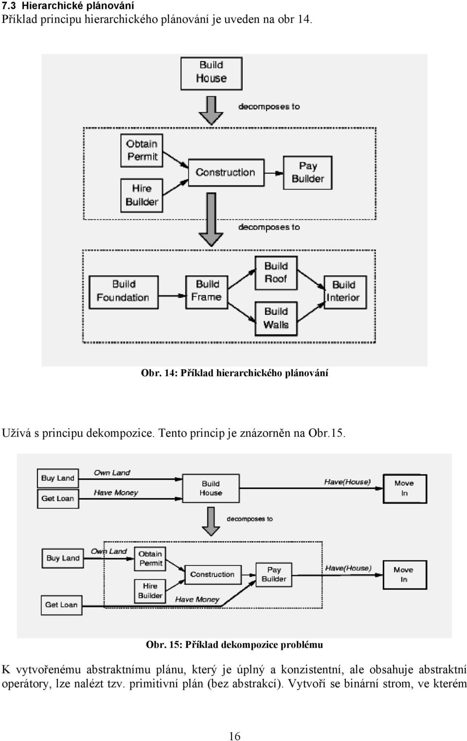 Obr. 15: Příklad dekompozice problému K vytvořenému abstraktnímu plánu, který je úplný a konzistentní, ale