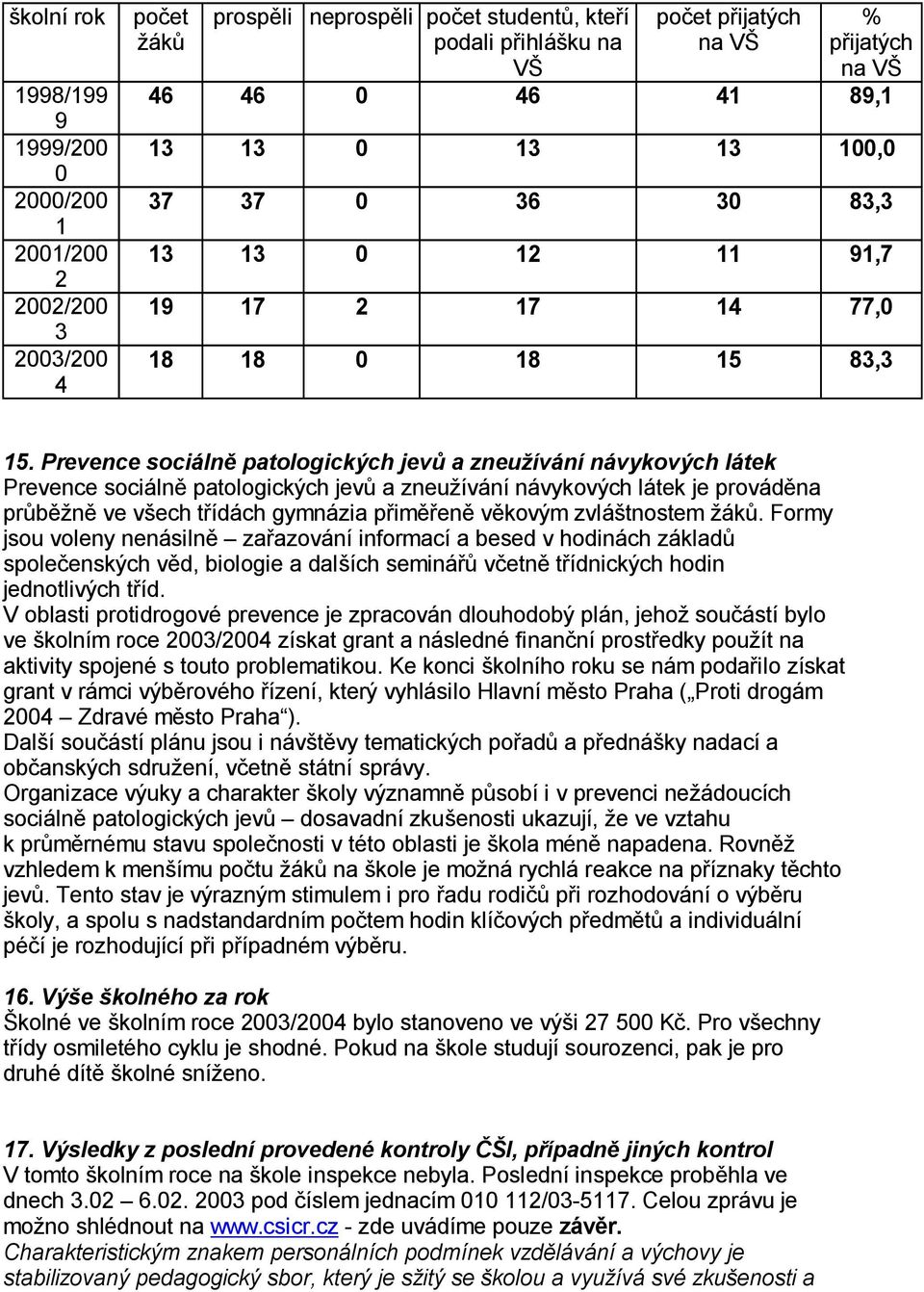 Prevence sociáln patologických jev a zneu ívání návykových látek Prevence sociáln patologických jev a zneu ívání návykových látek je provád na pr b n ve v ech t ídách gymnázia p im en v kovým zvlá