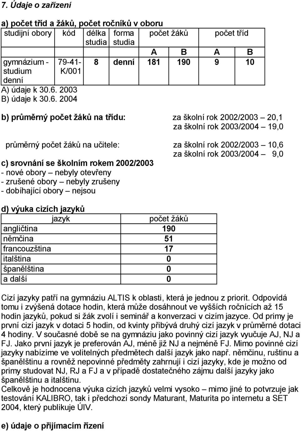 2004 po et t íd A B A B 8 denní 181 190 9 10 b) pr m rný po et ák na t ídu: za kolní rok 2002/2003 20,1 za kolní rok 2003/2004 19,0 pr m rný po et ák na u itele: za kolní rok 2002/2003 10,6 za kolní