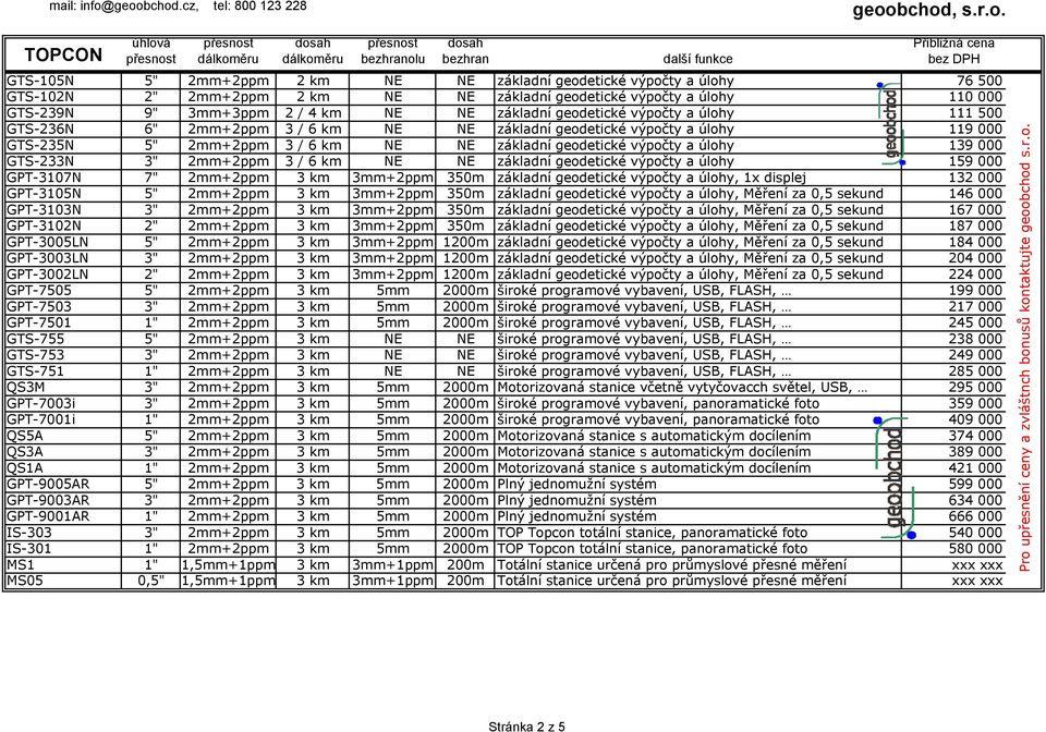 000 GTS-233N 3" 2mm+2ppm 3 / 6 km NE NE základní geodetické výpočty a úlohy 159 000 GPT-3107N 7" 2mm+2ppm 3 km 3mm+2ppm 350m základní geodetické výpočty a úlohy, 1x displej 132 000 GPT-3105N 5"