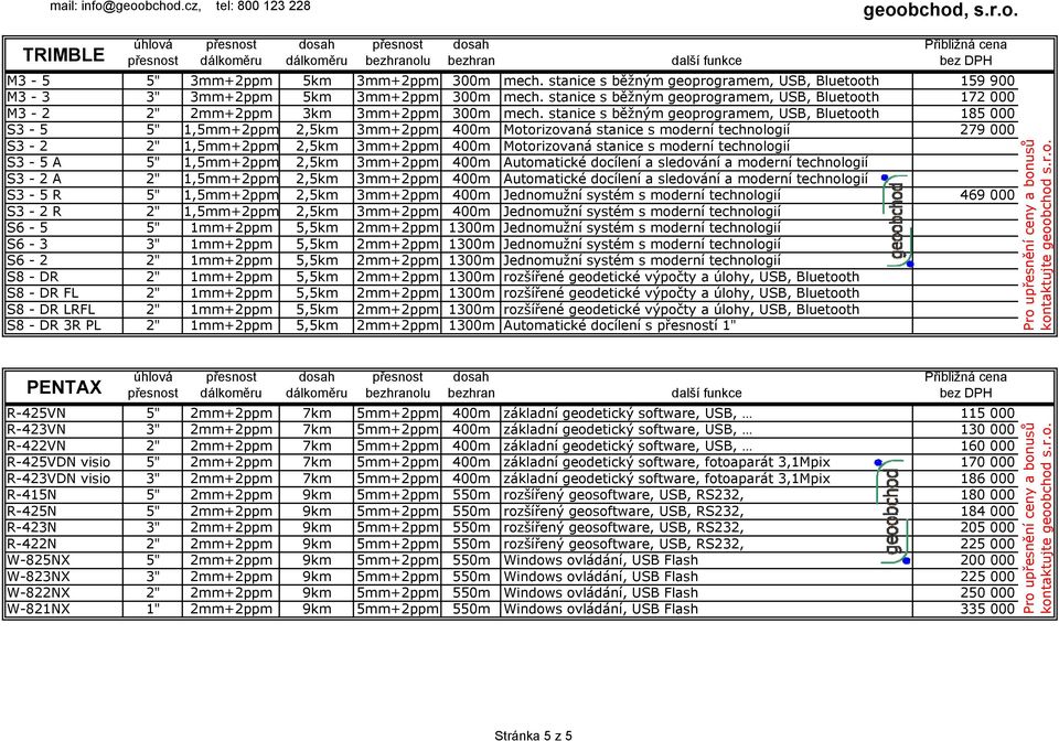 stanice s běžným geoprogramem, USB, Bluetooth 185 000 S3-5 5" 1,5mm+2ppm 2,5km 3mm+2ppm 400m Motorizovaná stanice s moderní technologií 279 000 S3-2 2" 1,5mm+2ppm 2,5km 3mm+2ppm 400m Motorizovaná