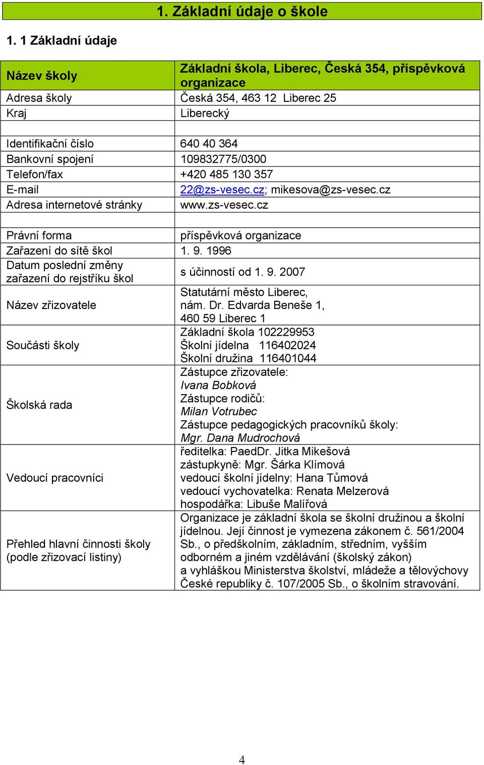 109832775/0300 Telefon/fax +420 485 130 357 E-mail 22@zs-vesec.cz; mikesova@zs-vesec.cz Adresa internetové stránky www.zs-vesec.cz Právní forma příspěvková organizace Zařazení do sítě škol 1. 9.