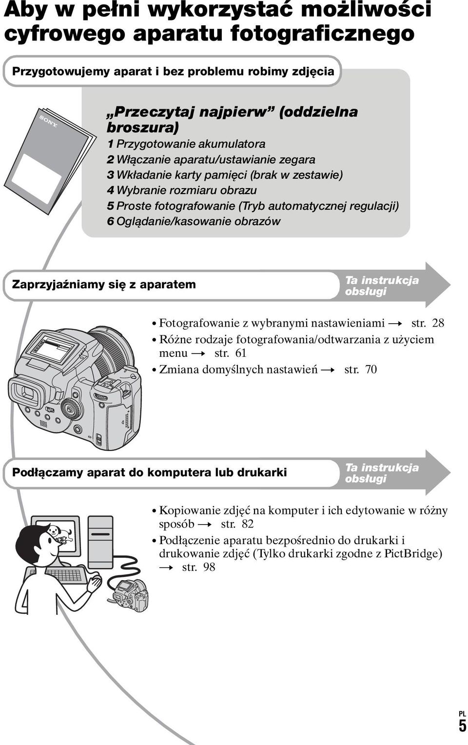 Zaprzyjaźniamy się z aparatem Ta instrukcja obsługi Fotografowanie z wybranymi nastawieniami t str. 28 Różne rodzaje fotografowania/odtwarzania z użyciem menu t str.