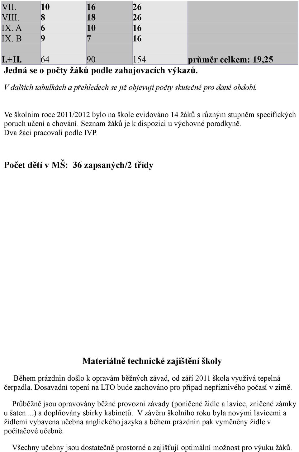 Seznam žáků je k dispozici u výchovné poradkyně. Dva žáci pracovali podle IVP.