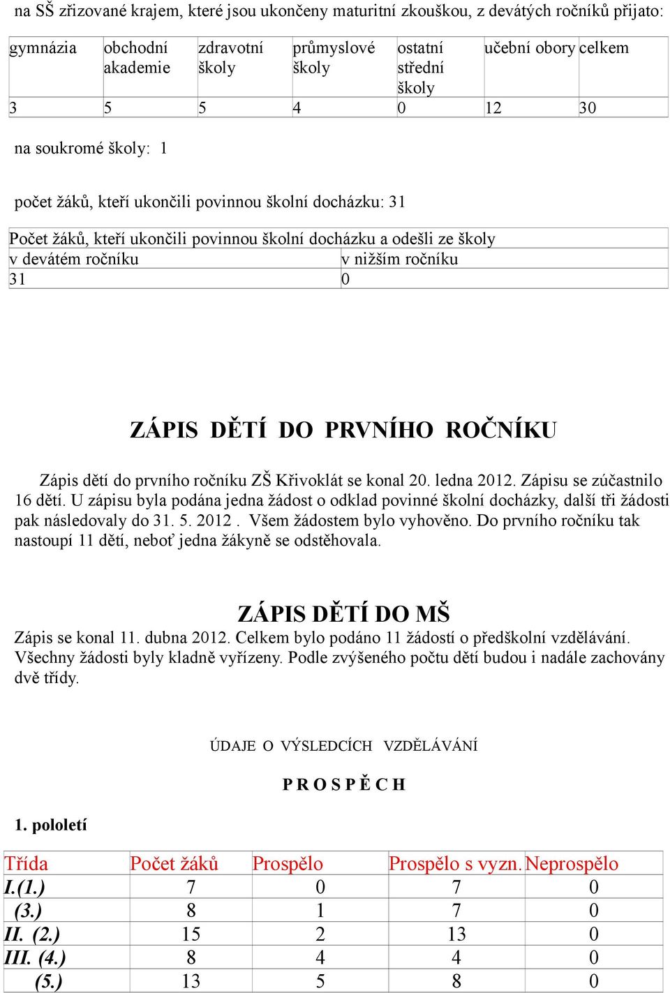 ZÁPIS DĚTÍ DO PRVNÍHO ROČNÍKU Zápis dětí do prvního ročníku ZŠ Křivoklát se konal 20. ledna 2012. Zápisu se zúčastnilo 16 dětí.