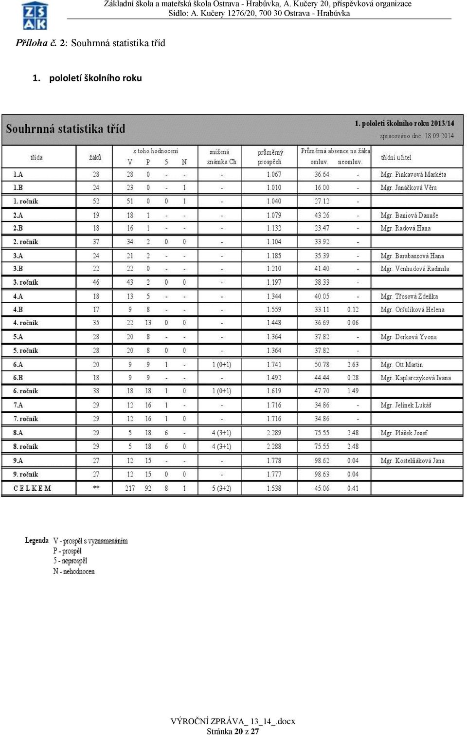 statistika tříd 1.