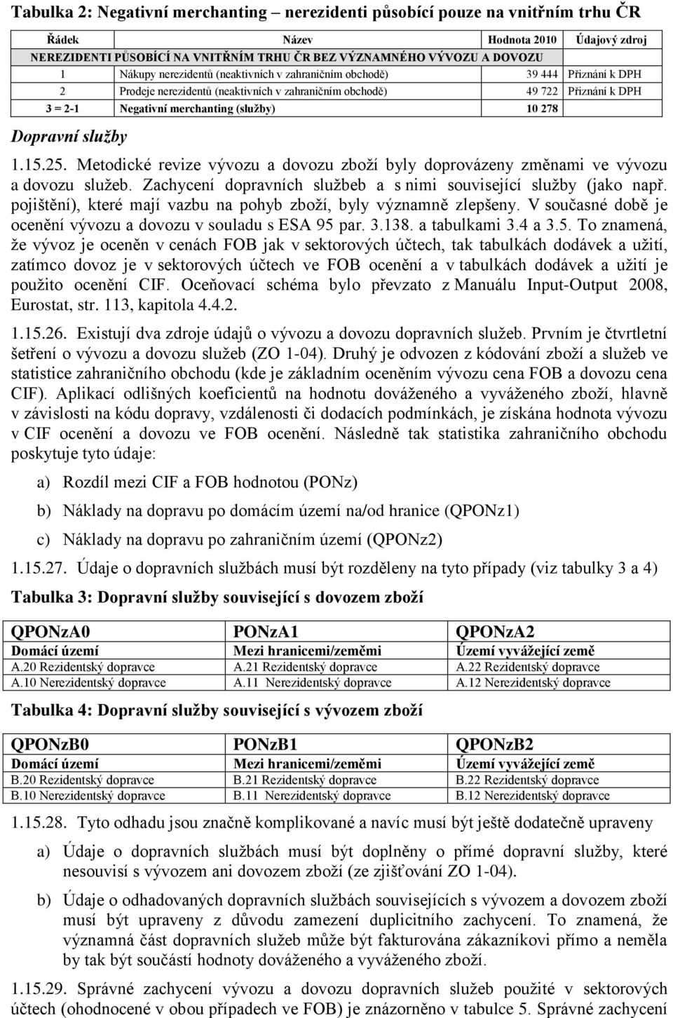 Dopravní služby 1.15.25. Metodické revize vývozu a dovozu zboží byly doprovázeny změnami ve vývozu a dovozu služeb. Zachycení dopravních službeb a s nimi související služby (jako např.