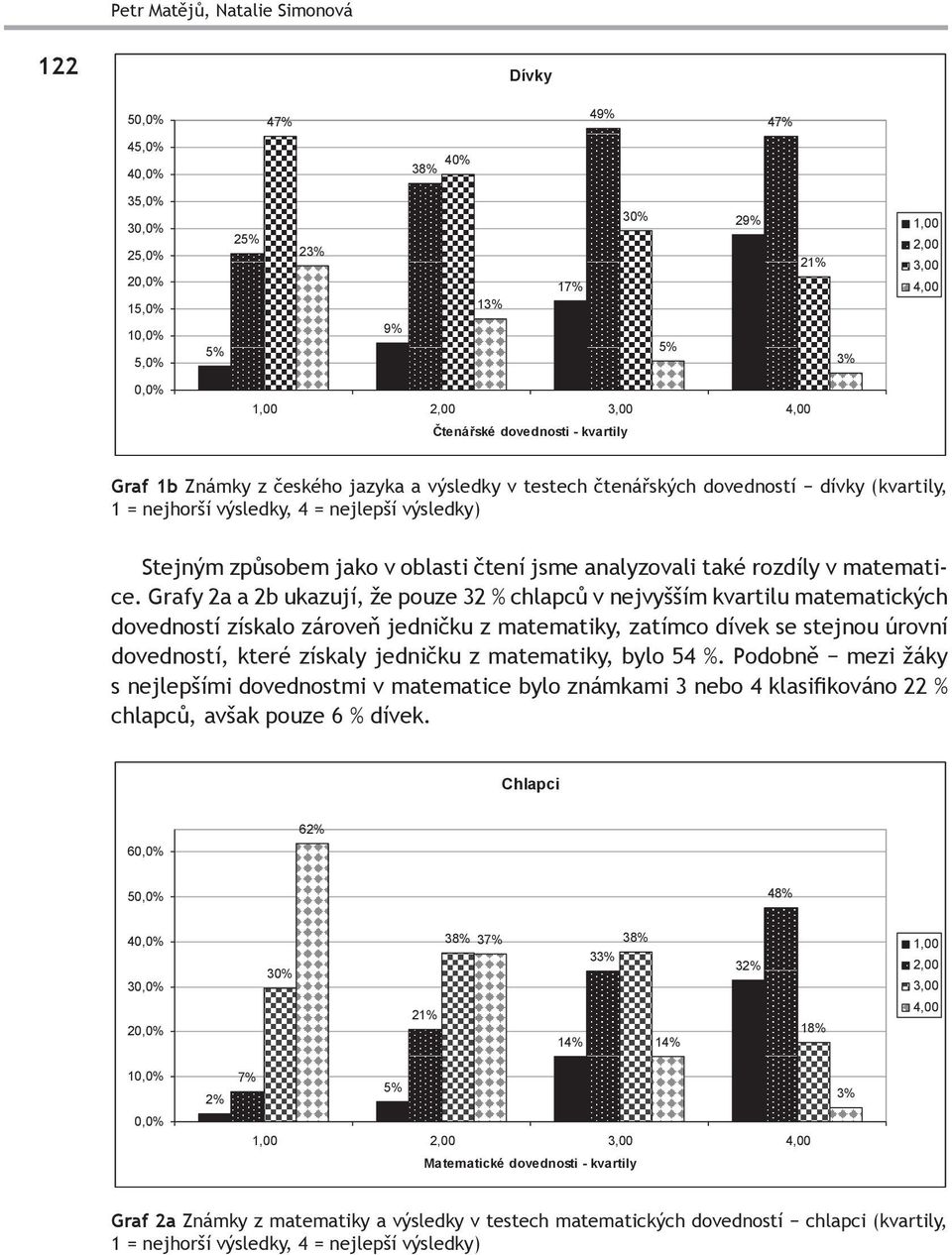 oblasti čtení jsme analyzovali také rozdíly v matematice.