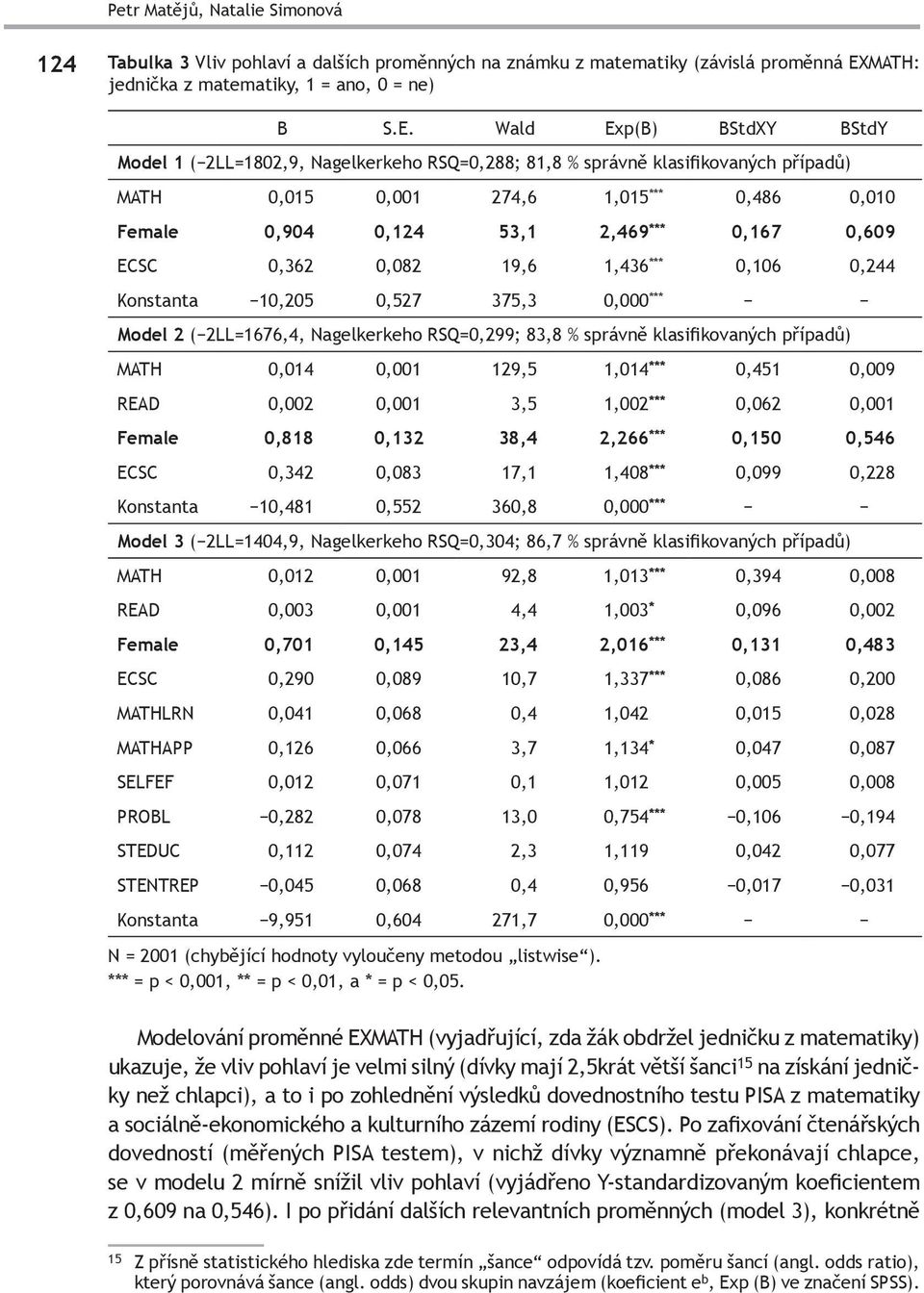 Wald Exp(B) BStdXY BStdY Model 1 ( 2LL=1802,9, Nagelkerkeho RSQ=0,288; 81,8 % správně klasifikovaných případů) MATH 0,015 0,001 274,6 1,015 *** 0,486 0,010 Female 0,904 0,124 53,1 2,469 *** 0,167