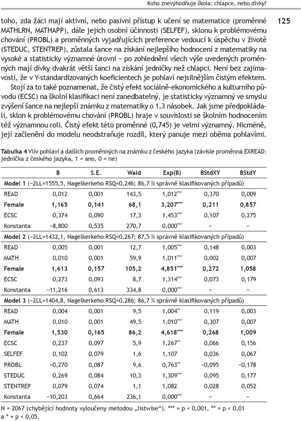 vyjadřujících preference vedoucí k úspěchu v životě (STEDUC, STENTREP), zůstala šance na získání nejlepšího hodnocení z matematiky na vysoké a statisticky významné úrovni po zohlednění všech výše