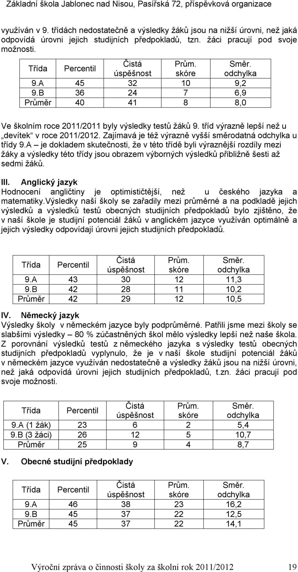 Zajímavá je též výrazně vyšší směrodatná odchylka u třídy 9.