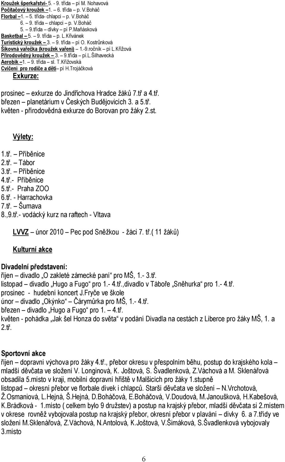 9. třída sl. T.Křížovská Cvičení pro rodiče a děti pí H.Trojáčková Exkurze: prosinec exkurze do Jindřichova Hradce žáků 7.tř a 4.tř. březen planetárium v Českých Budějovicích 3. a 5.tř. květen - přírodovědná exkurze do Borovan pro žáky 2.
