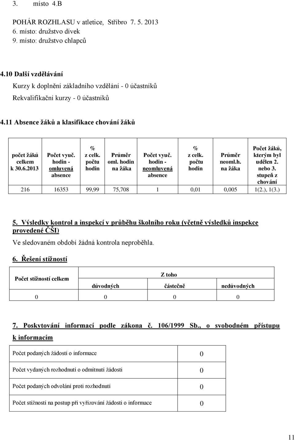 hodin - omluvená absence % z celk. počtu hodin Průměr oml. hodin na žáka Počet vyuč. hodin - neomluvená absence % z celk. počtu hodin Průměr neoml.h. na žáka Počet žáků, kterým byl udělen 2. nebo 3.