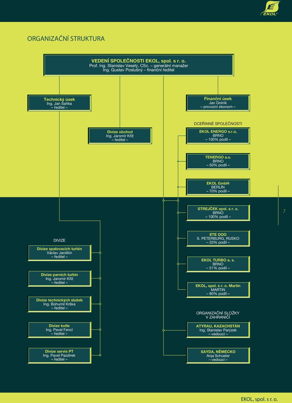 s r. o. BRNO 100% podíl 7 DIVIZE Divize spalovacích turbin Václav Janištin ředitel Divize parních turbin Ing. Jaromír Kříž ředitel Divize technických služeb Ing.