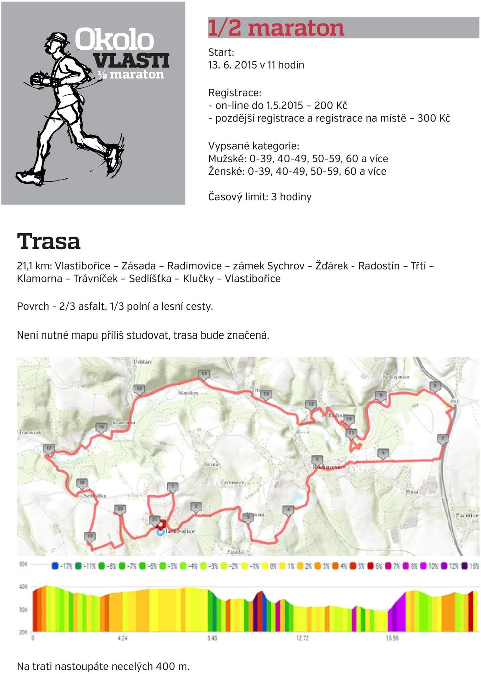 2015 200 Kč - pozdější registrace a registrace na místě 300 Kč Vypsané kategorie: Mužské: 0-39, 40-49, 50-59, 60 a více Ženské: