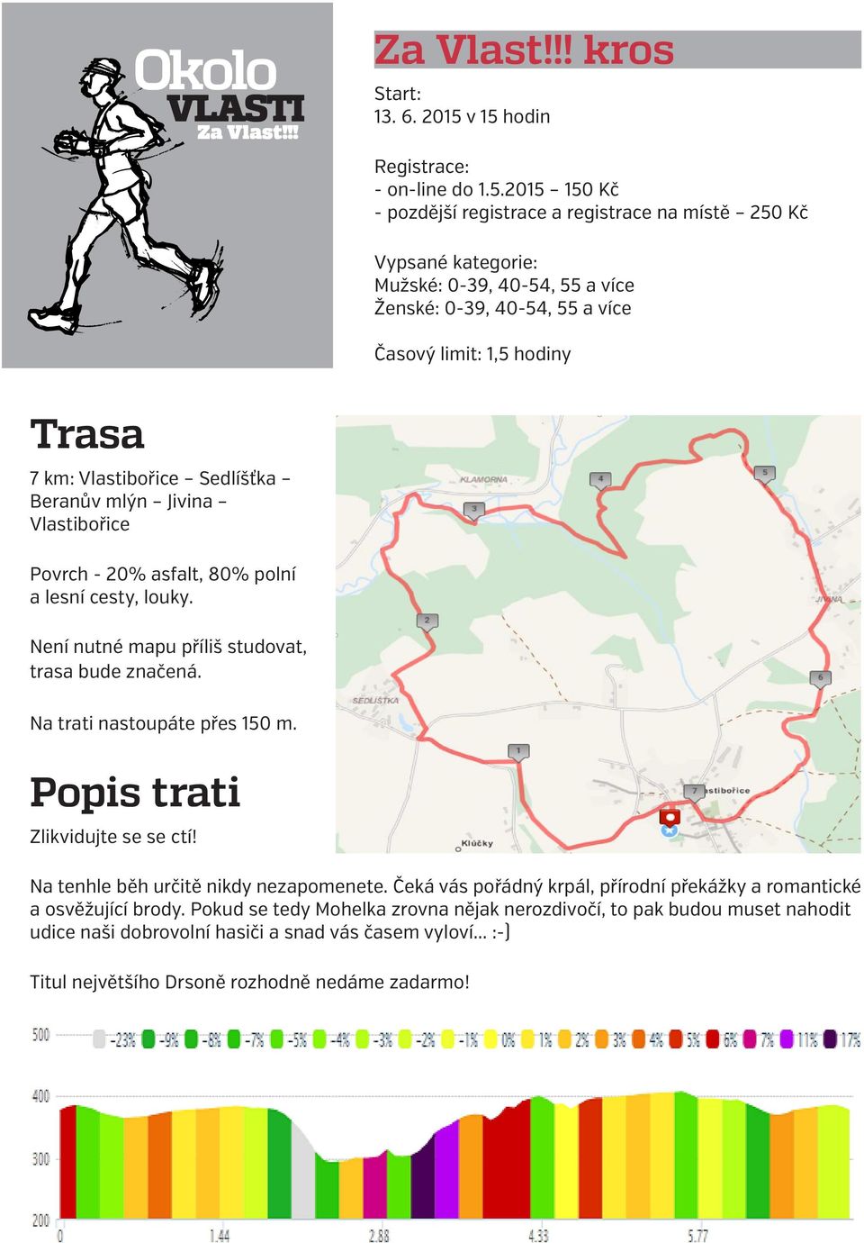 1,5 hodiny Trasa 7 km: Vlastibořice Sedlíšťka Beranův mlýn Jivina Vlastibořice Povrch - 20% asfalt, 80% polní a lesní cesty, louky. Není nutné mapu příliš studovat, trasa bude značená.