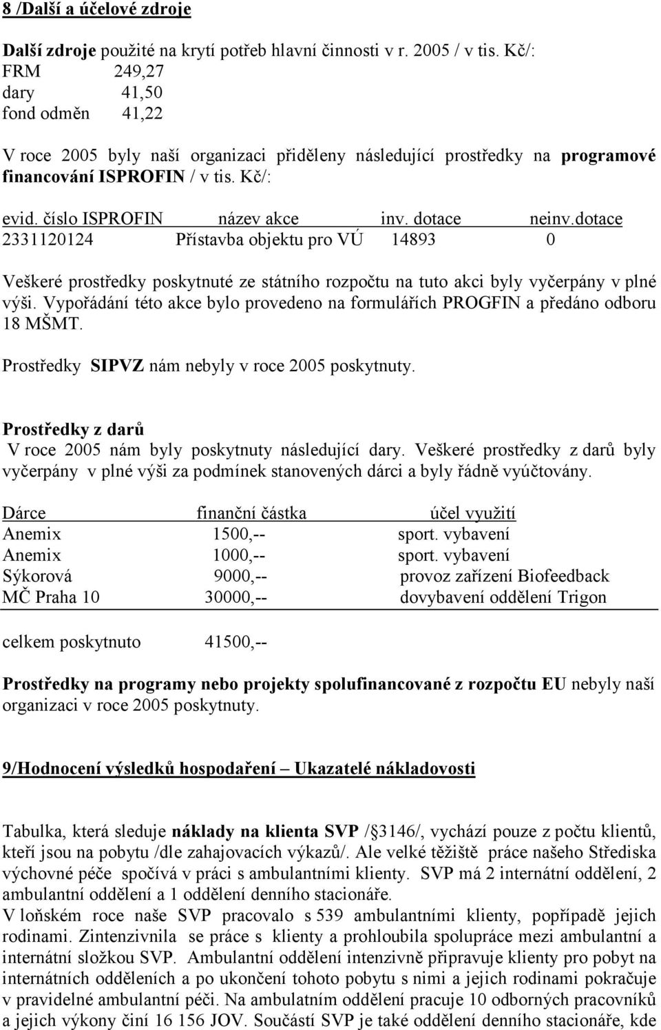 dotace neinv.dotace 2331120124 Přístavba objektu pro VÚ 14893 0 Veškeré prostředky poskytnuté ze státního rozpočtu na tuto akci byly vyčerpány v plné výši.