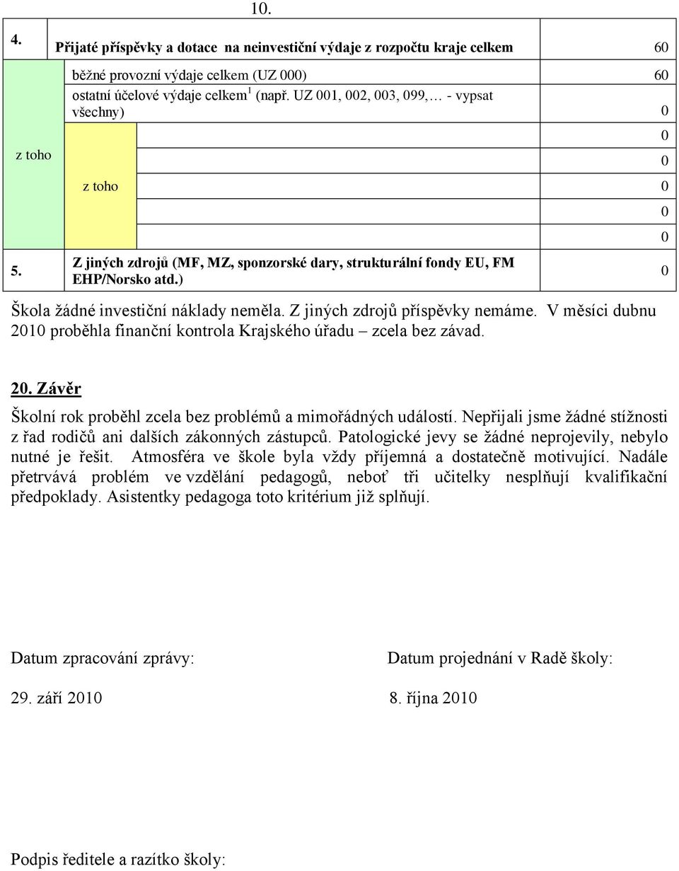 V měsíci dubnu 21 proběhla finanční kontrola Krajského úřadu zcela bez závad. 6 2. Závěr Školní rok proběhl zcela bez problémů a mimořádných událostí.