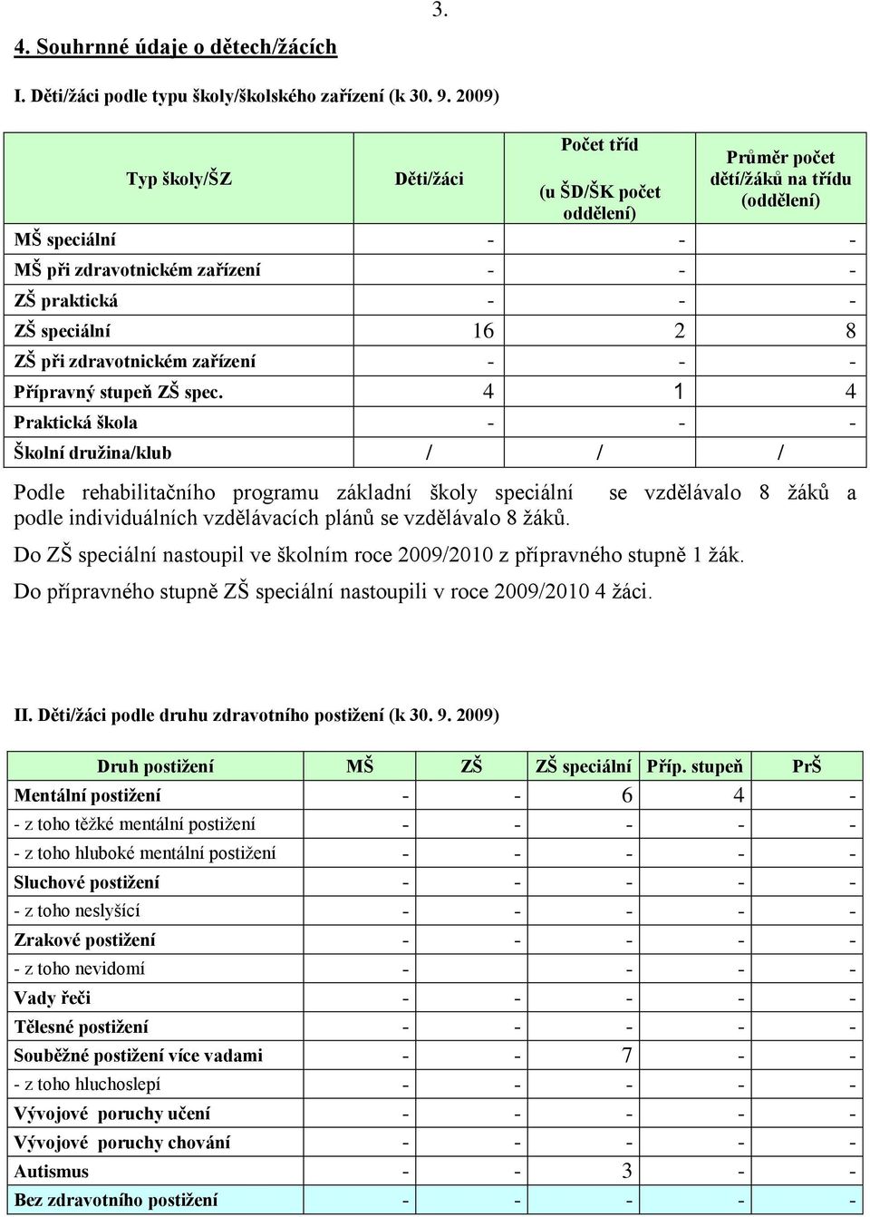 ZŠ při zdravotnickém zařízení - - - Přípravný stupeň ZŠ spec.