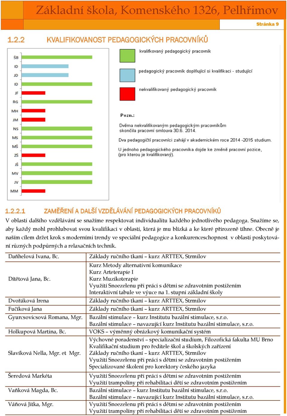 Obecně je naším cílem držet krok s moderními trendy ve speciální pedagogice a konkurenceschopnost v oblasti poskytování různých podpůrných a relaxačních technik. Daňhelová Ivana, Bc.