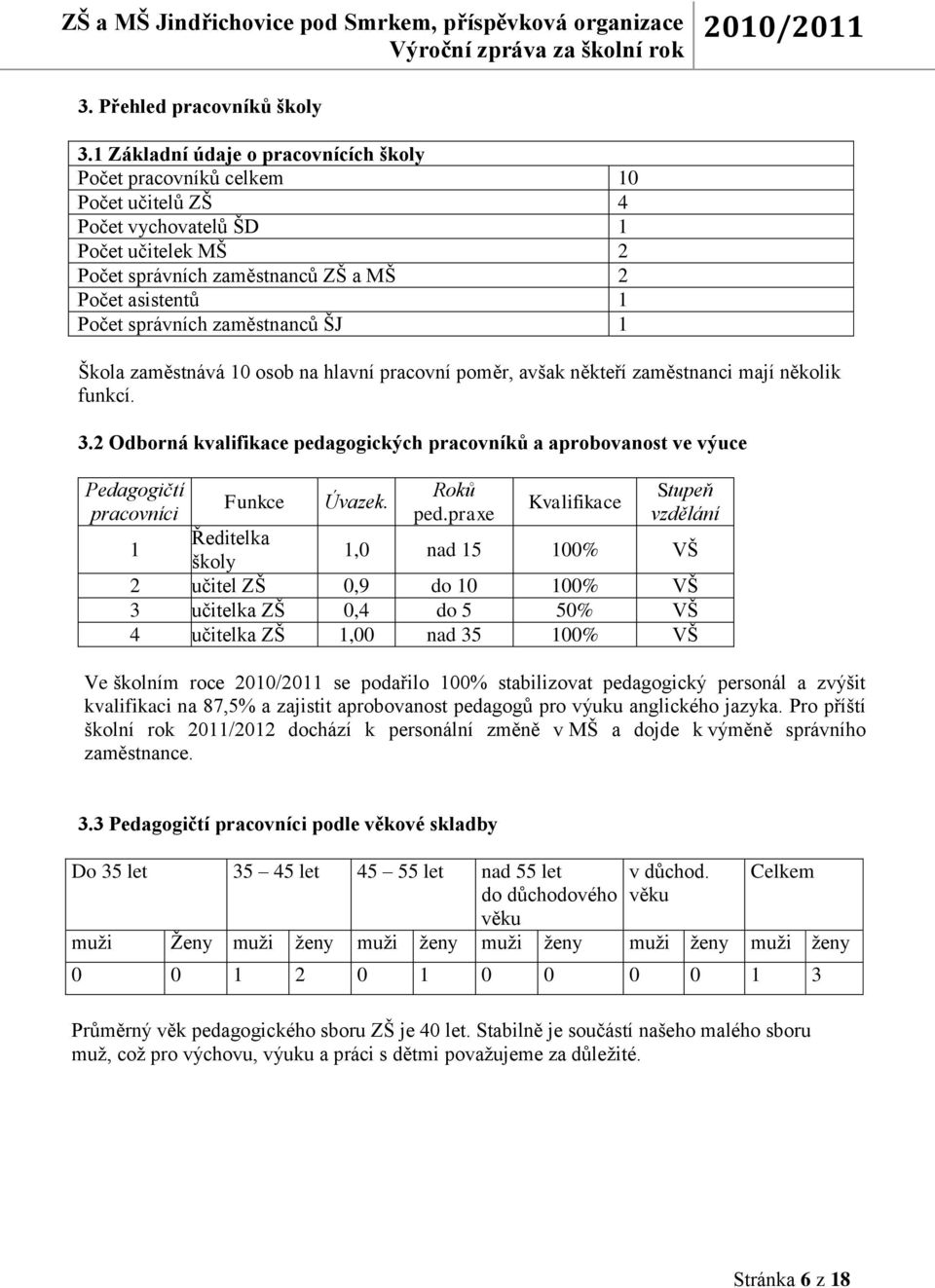 zaměstnanců ŠJ 1 Škola zaměstnává 10 osob na hlavní pracovní poměr, avšak někteří zaměstnanci mají několik funkcí. 3.