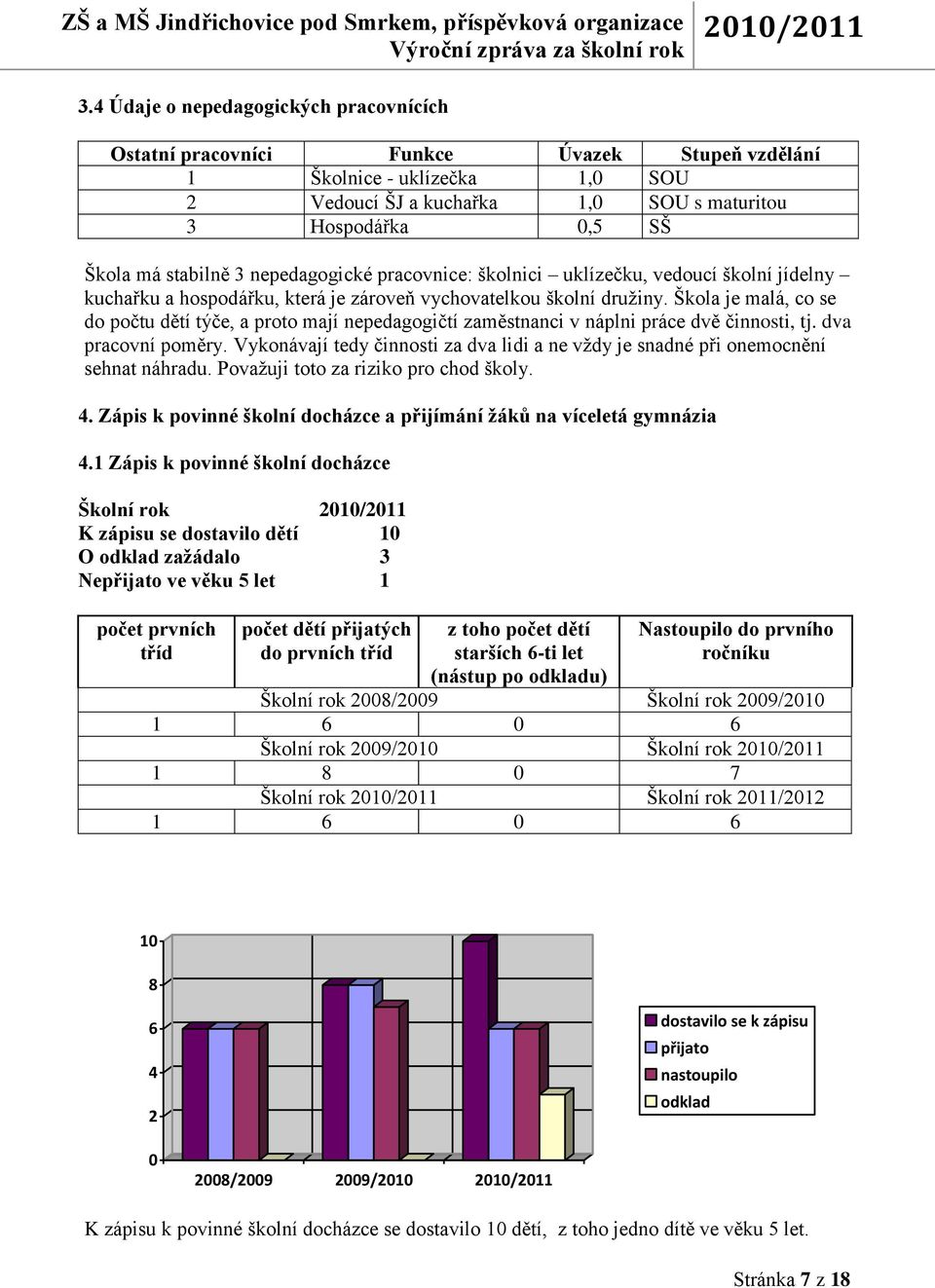 Škola je malá, co se do počtu dětí týče, a proto mají nepedagogičtí zaměstnanci v náplni práce dvě činnosti, tj. dva pracovní poměry.