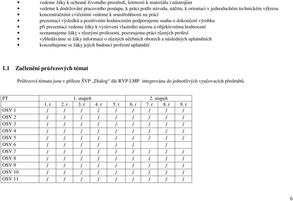 objektivnímu hodnocení seznamujeme žáky s různými profesemi, pozorujeme práci různých profesí vyhledáváme se žáky informace o různých učebních oborech a následných uplatněních konzultujeme se žáky